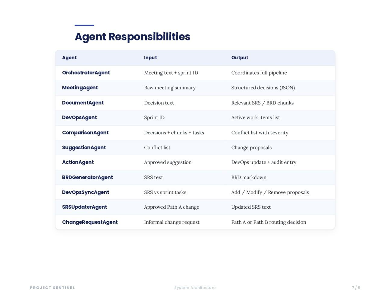 Agent responsibilities