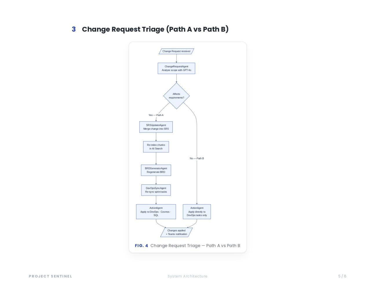 Key workflow 3 — change request triage (Path A vs Path B)