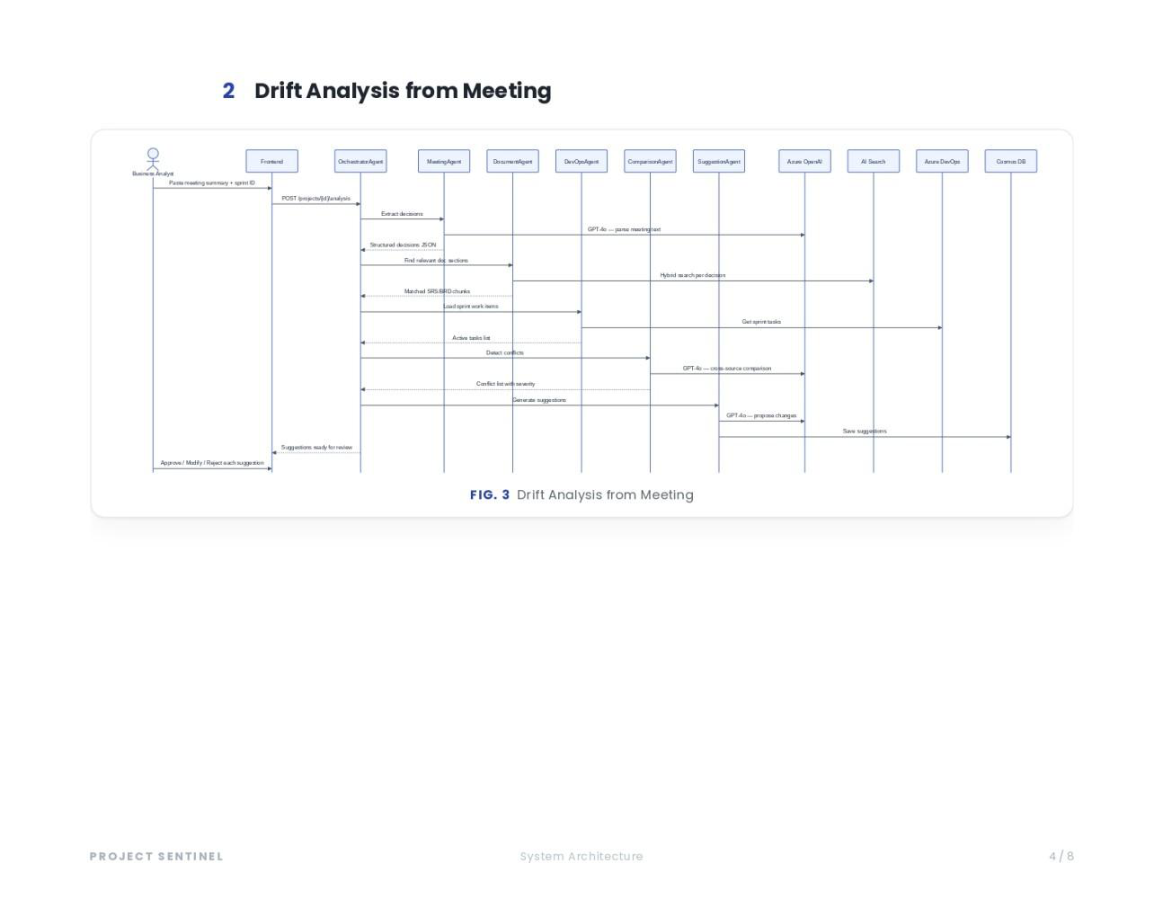 Key workflow 2 — drift analysis from meeting