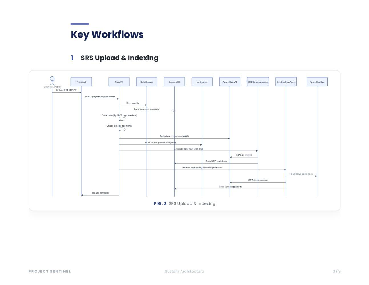 Key workflow 1 — SRS upload & indexing