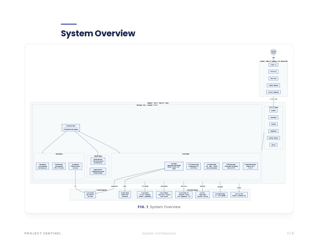 System overview
